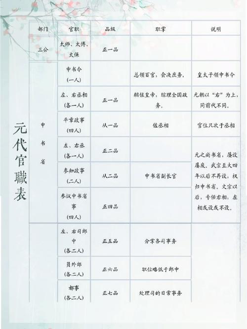 元朝的出行礼仪有哪些表现 - 元朝的礼仪制度-第4张图片