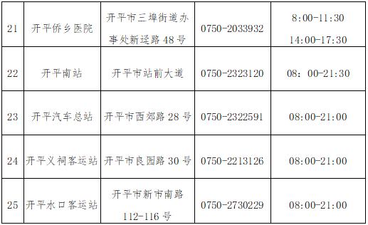 粤康码带星号能不能出行（粤康码显示阴性正常吗）-第1张图片