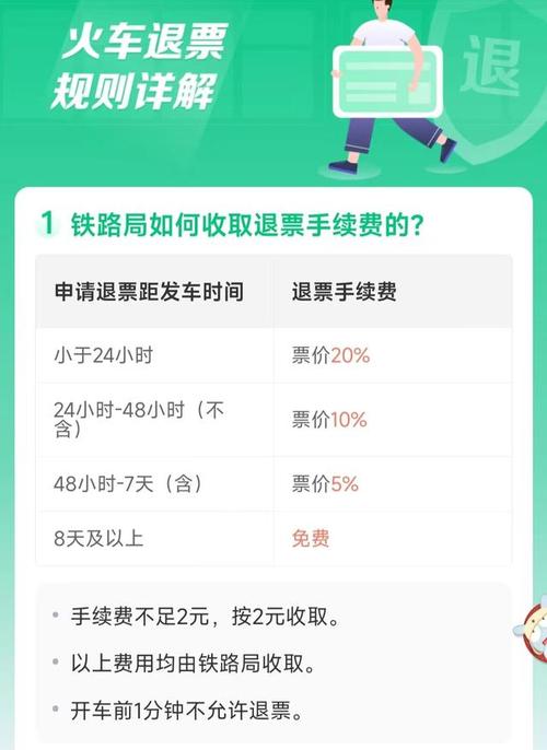 在微信出行服务中如何退票，在微信出行服务中如何退票呢-第6张图片