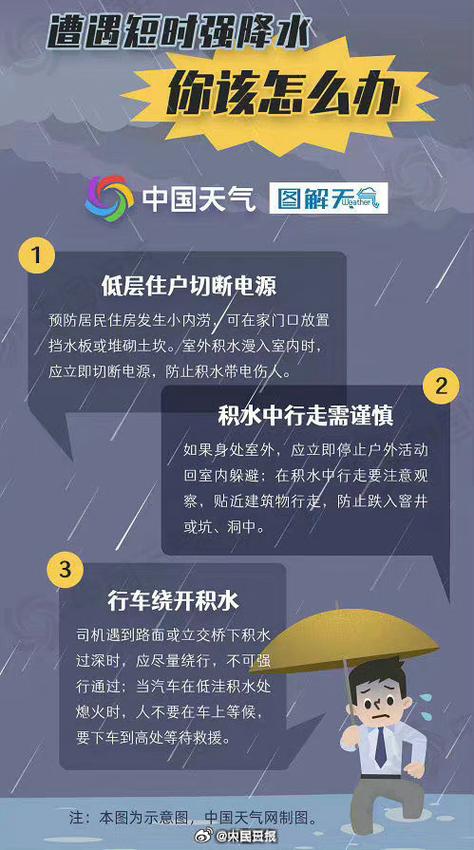 雨天出行如何健康出行（雨天出行温馨提醒简短朋友圈）-第1张图片