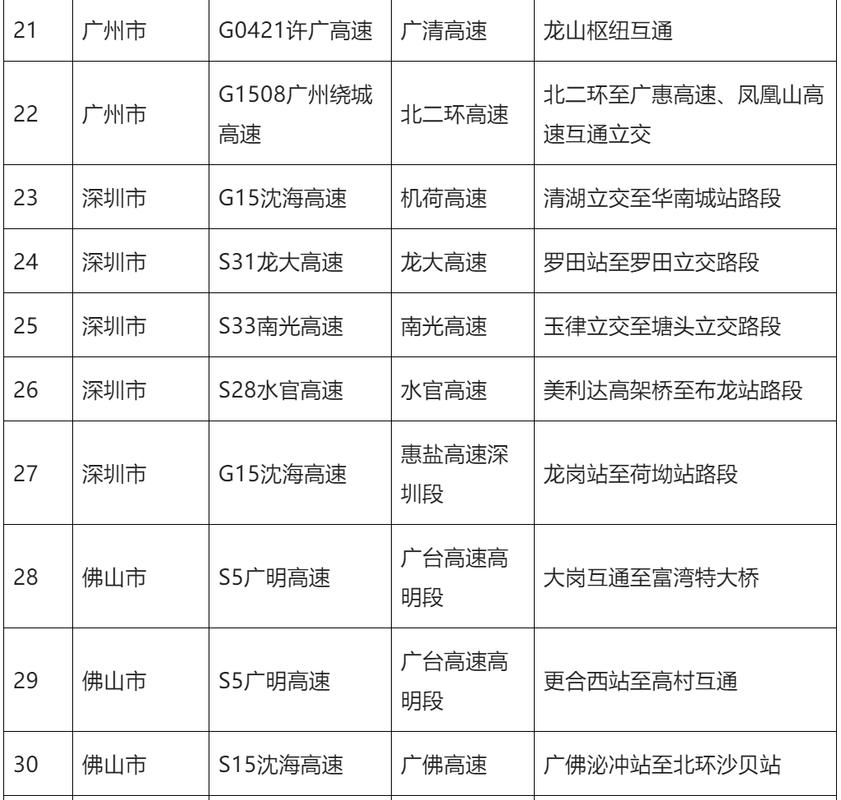 怎么避免出行高峰 - 避免出行高峰期提示-第3张图片